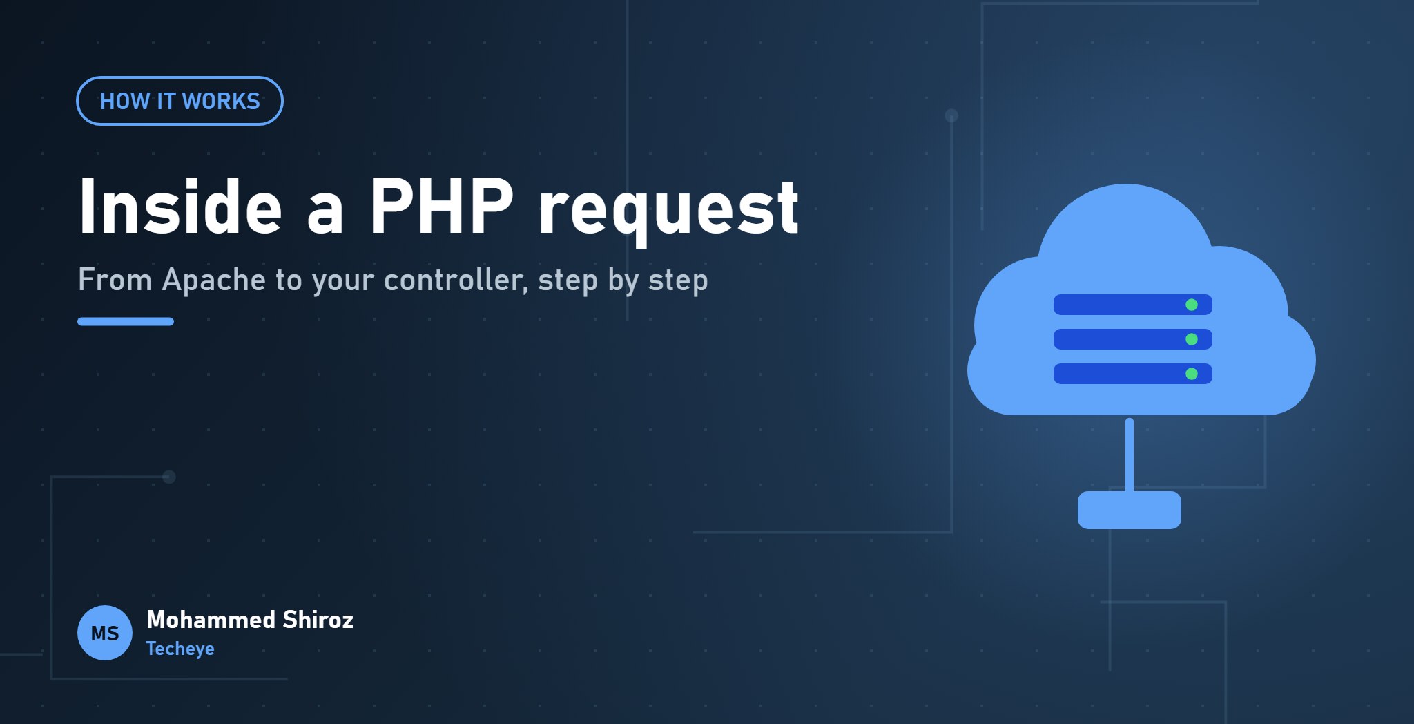 What Happens Inside a PHP Request: From Apache to Your Laravel Controller