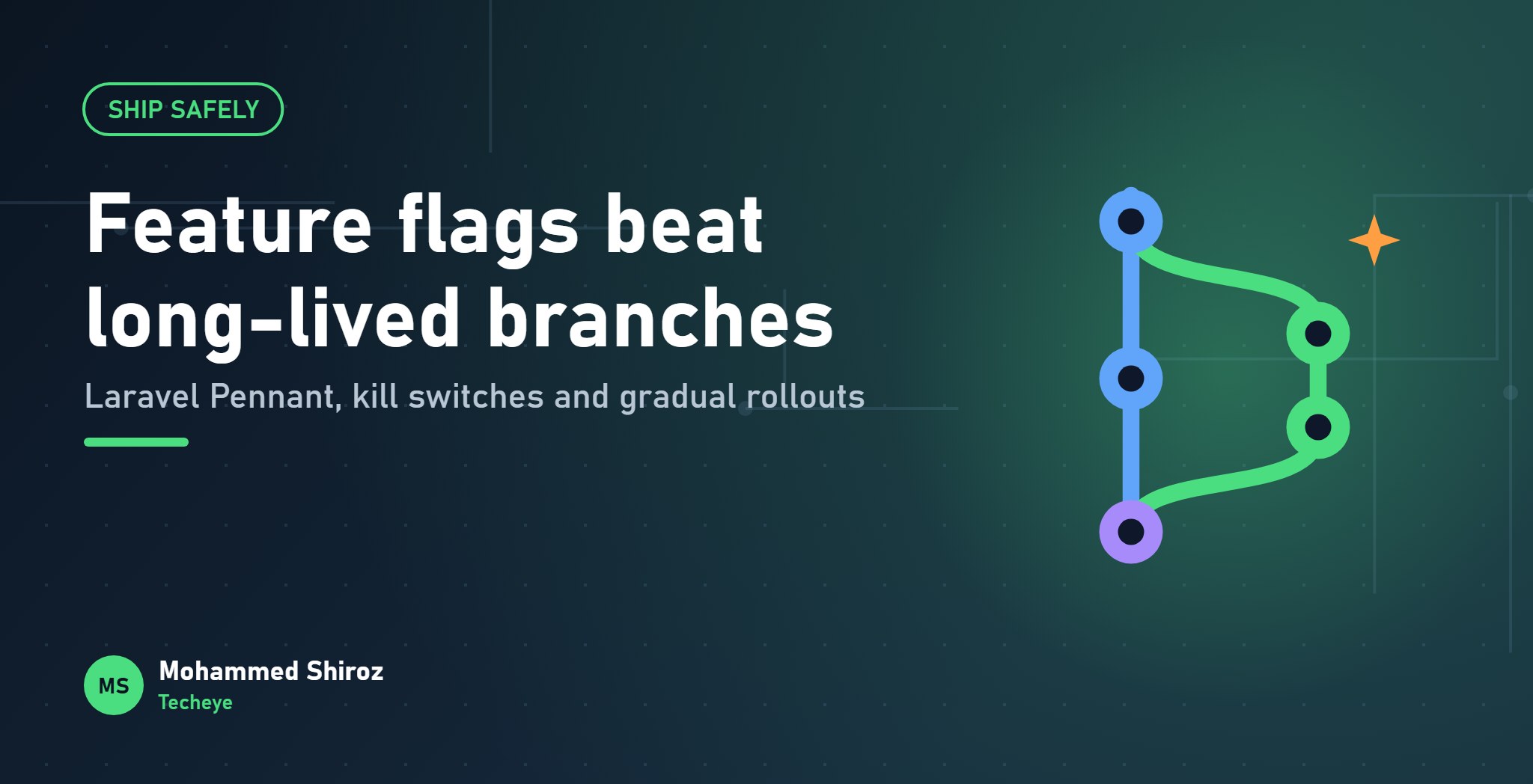 Feature Flags in Laravel: Ship Safely Without Long-Lived Branches