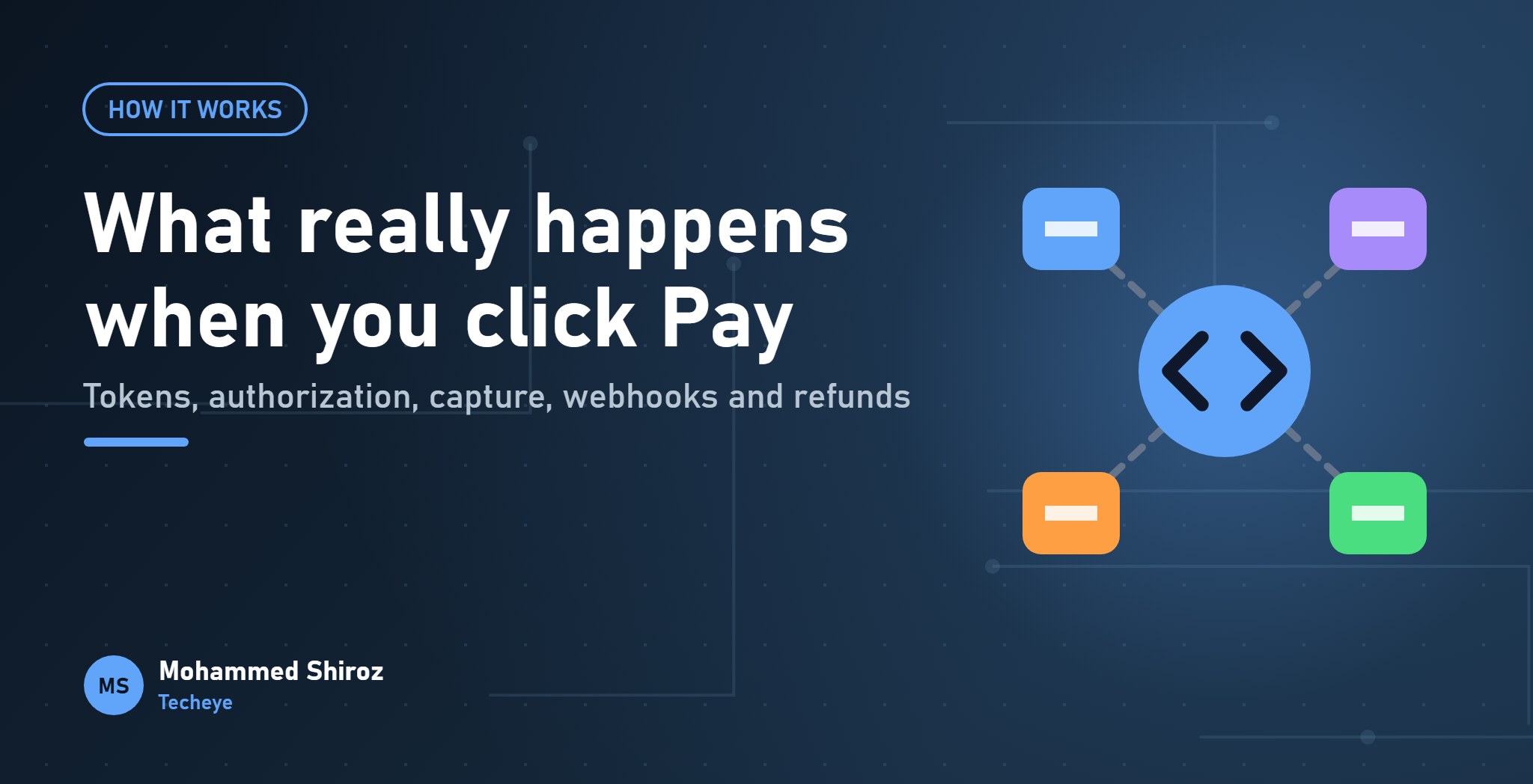 What Happens After You Click "Pay": How a Payment Gateway Really Works