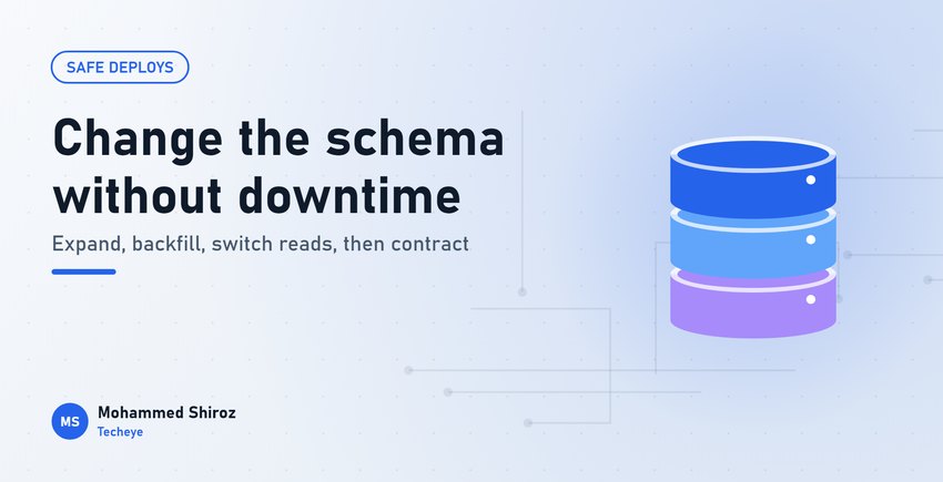 Zero-Downtime Database Migrations: The Expand and Contract Pattern