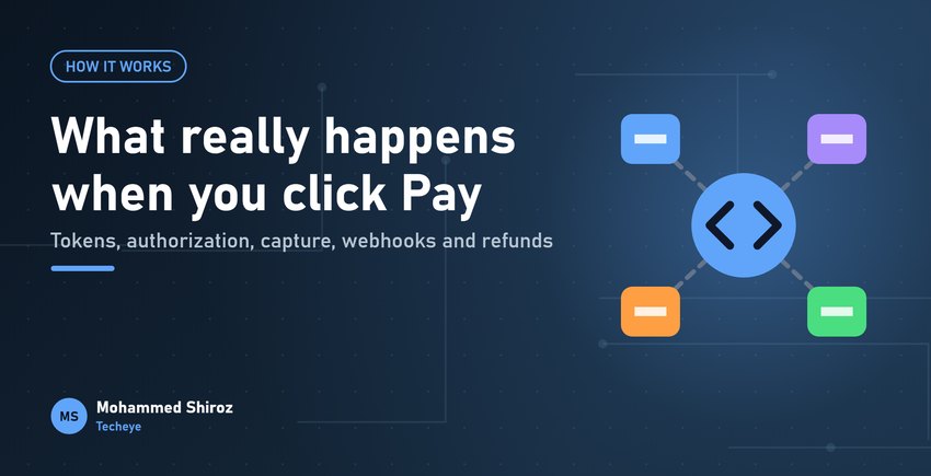 What Happens After You Click "Pay": How a Payment Gateway Really Works